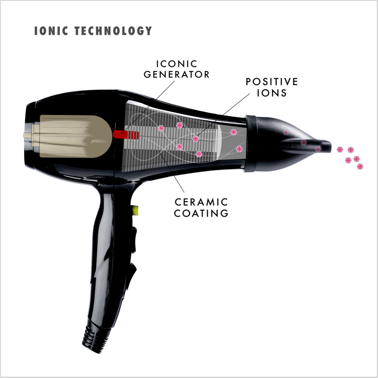 HAIR DRYER 2400W IONIC TECHNOLOGY